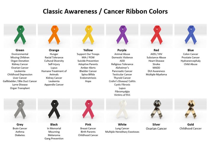 Classic Awareness/Cancer Ribbon Pendant 3d printed 