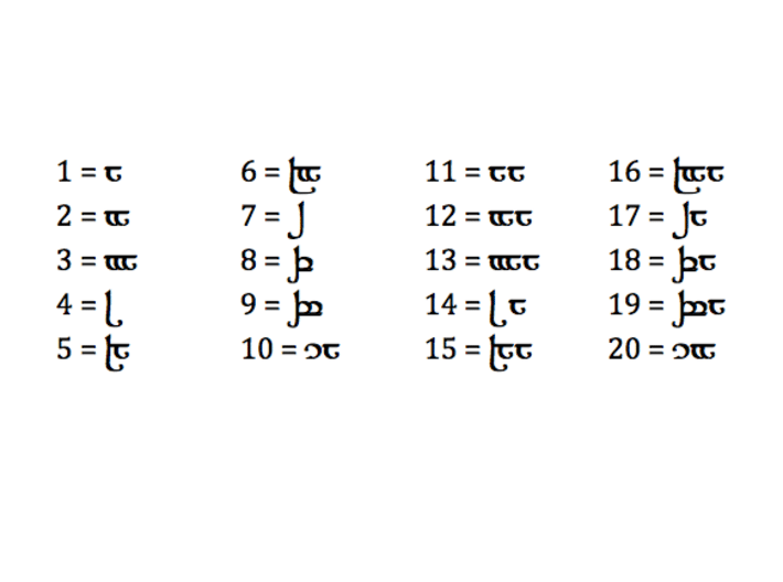 Tengwar Elvish D10 (Numbered 1-10) 3d printed Translation guide. Note that the digits of some 2-digit numerals are closer together on the product than pictured here.