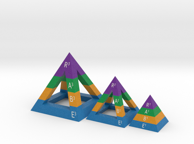 3 Pyramids - Experiences Beliefs Actions Results in Full Color Sandstone