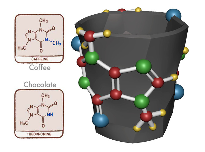Chocolate Molecule Mug - Theobromine 3d printed 