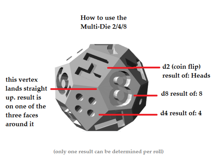 Multi-Die d2/4/8 3d printed easy to read results for d2, d4, or d8