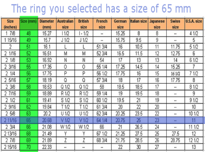 European Ring Size Conversion Chart