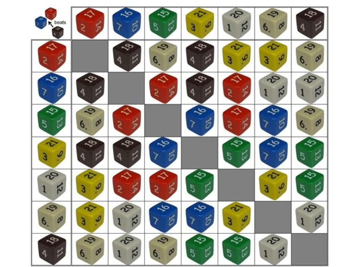 nontransitive dice 3 clipart