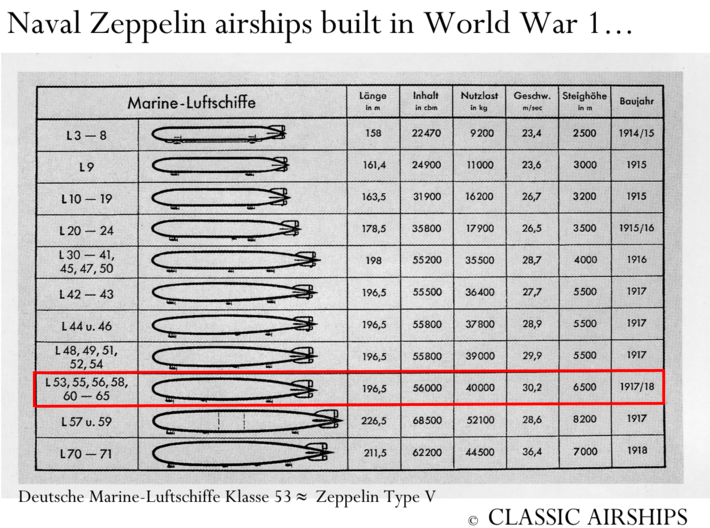 Zeppelin V-Type "Height Climber" (SLS) 3d printed 