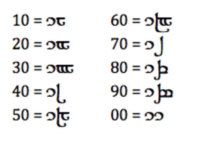 Tengwar Elvish D% (Numbered 00-90) 3d printed Translation Guide