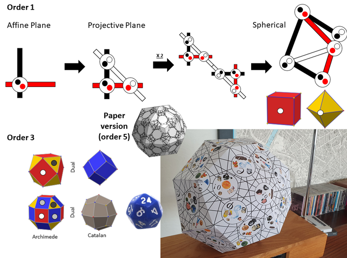 Dobble Sphere, Order 5, Filled 3d printed Projective Plane