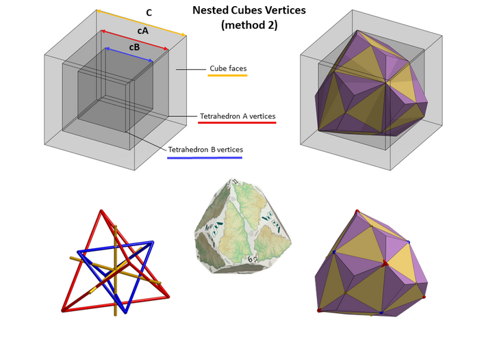 Skew Dodecahedron (D12), Cuboid 3d printed method 2