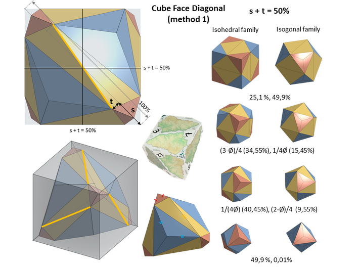 Skew Dodecahedron (D12), Ardechoid cuboid (empty) 3d printed method 1