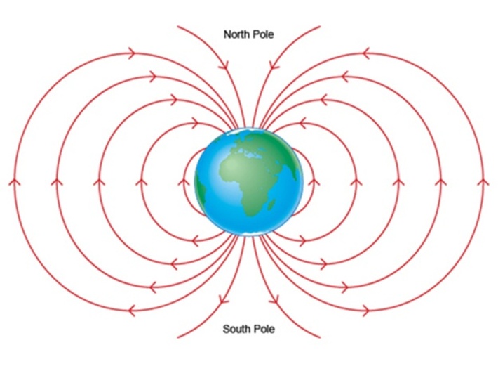 Torus (10 inch, 33 rings) 3d printed Earth's magnetic field