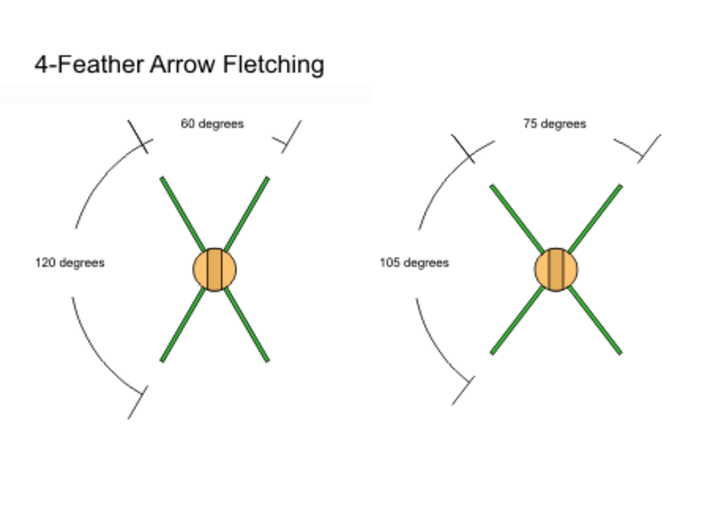 Martin Fletcher 4 Feather Rings 3d printed Fletching angles preview
