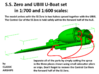 SS Zero and UBIII U-Boat set 3d printed Assembly instructions page 1 of 2